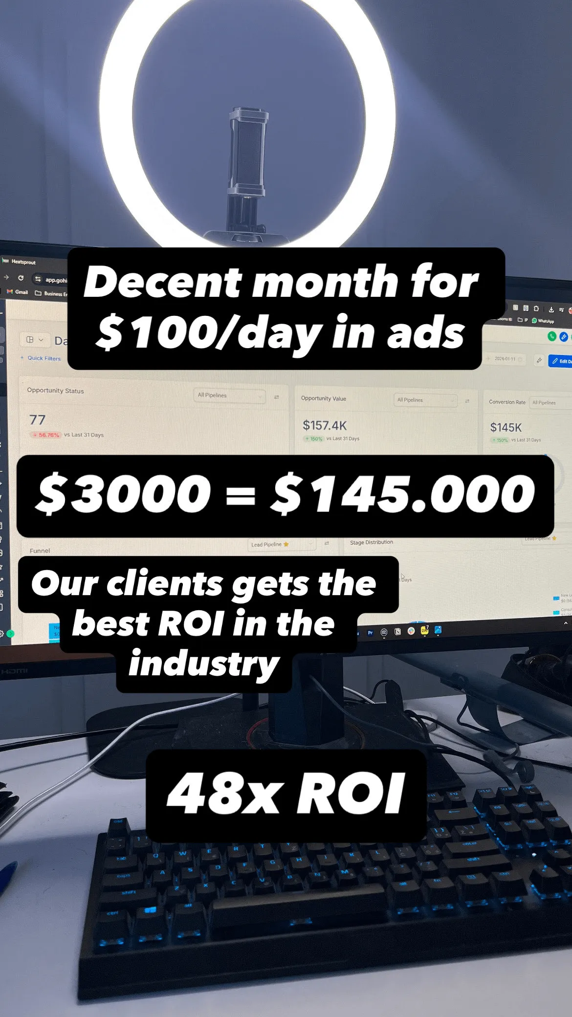 Client campaign screenshot with an overlay reporting $3,000 in ads and a $145,000 result.
