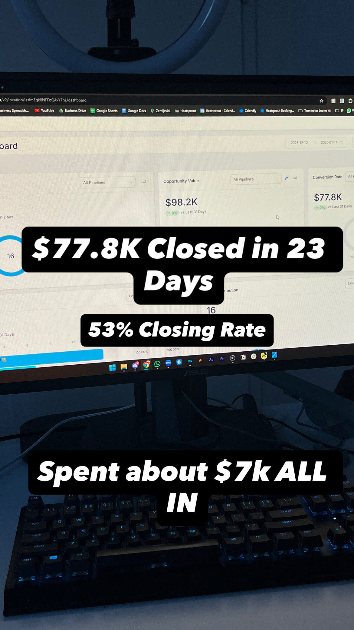 Client-supplied campaign snapshot reporting $77.8K in closed work over 23 days.